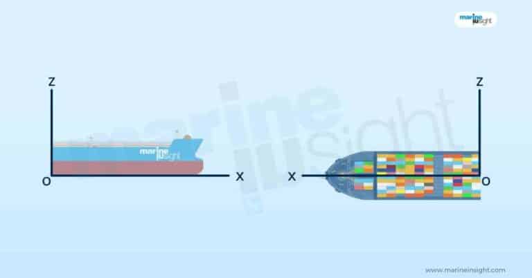 What Is The Centre Of Floatation?