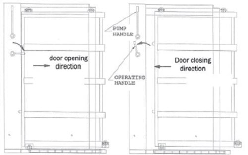 watertight door