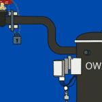 20 Important Factors For Oily Water Separator Operation On Ships