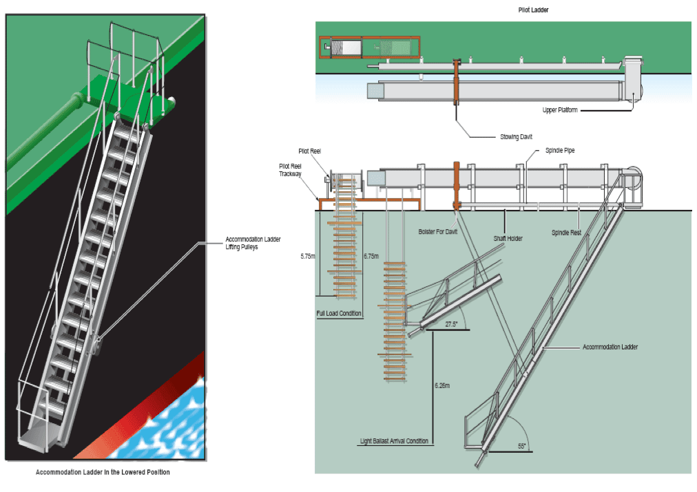 accomodation ladder