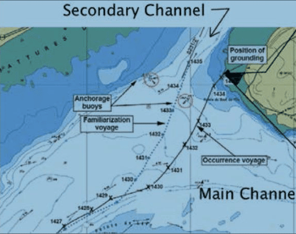 grounding channel