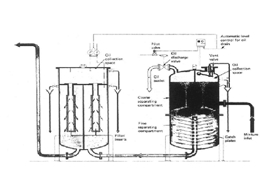 Oily Water Separator