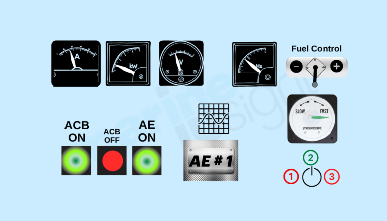 How to Synchronize Generators on a Ship?